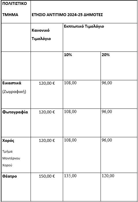 Στιγμιότυπο οθόνης 2025 01 14 135800